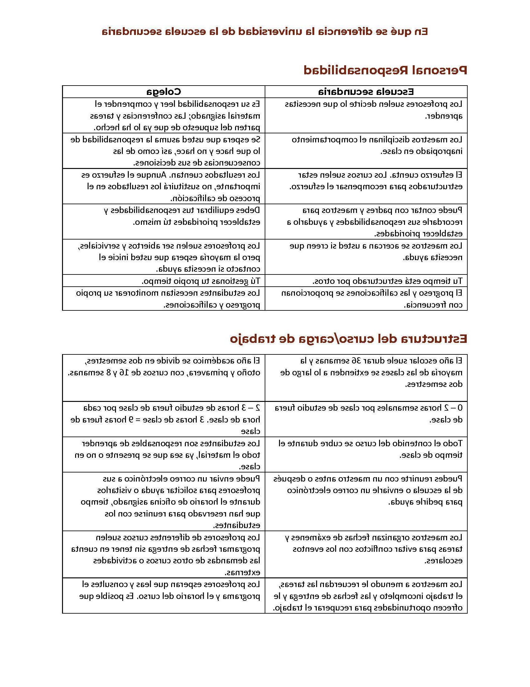 En ququire se differencia la universidad de la escuela secundaria 